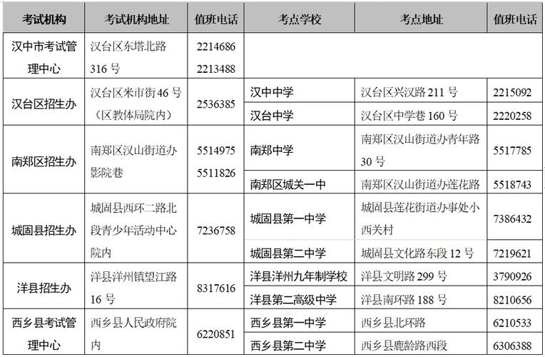 交卷_下一站见(高考考生考點)