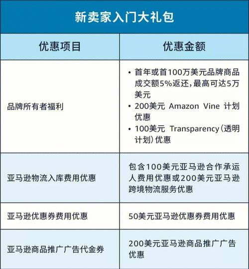 团购、点评平台要抽取20%+的佣金？这有一个避开佣金的方法(傭金程序塊錢)