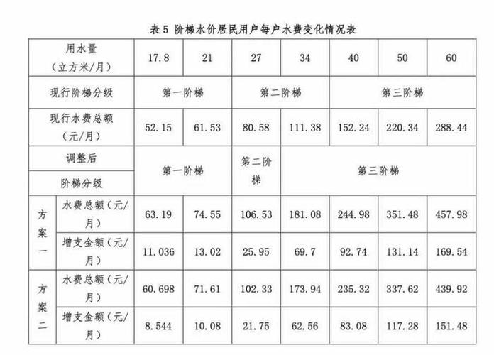 吉林省用水定额正式批准发布 2月1日起实施(定額用水水資源)