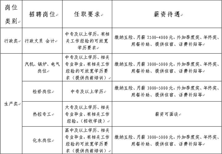 一大波招聘信息震撼来袭！曲阜这些企业等你报名(以上學歷專業本科)