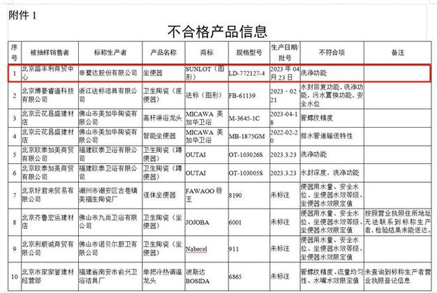 42批次车用汽油清净剂不合格！涉及这些知名品牌(不合格標稱汽油)