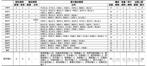 烟台新增6例省外输入确诊病例(確診病例鹽城)