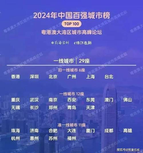 北京进四强_深圳跻身一线_成都暴力拉升！世界城市排名发布(城市排名全球)