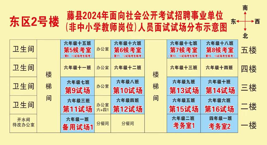 广西梧州市藤县乡镇卫生院招聘29人(人員體檢面試)