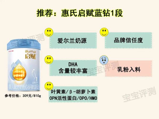 2019年最新国产1段奶粉横评：37款奶粉_哪款更值得选？(奶粉添加配方)