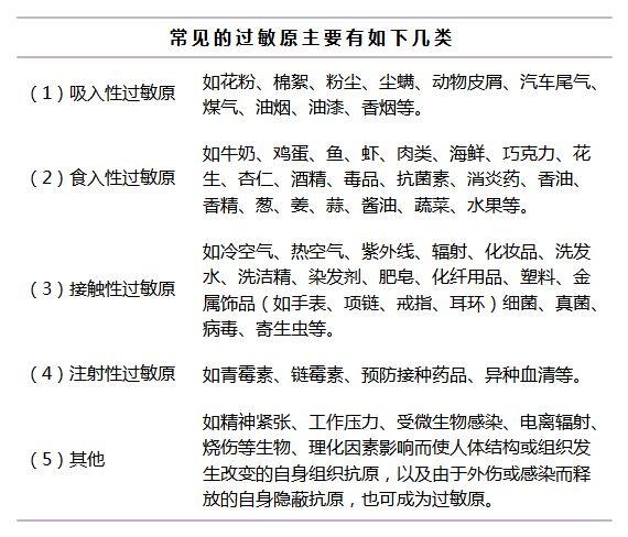 名医访谈 过敏性皮炎患者的日常注意事项有哪些(患者過敏過敏原)