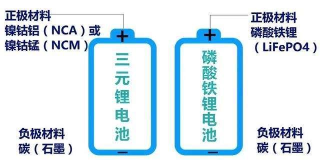 一分钟带你了解不趴窝、更安全的启动电池(趴窩電池磷酸)