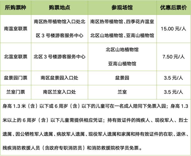 福利｜亿元限量公园年卡送进市二妇幼 派卡活动火热进行中_快来报名吧(報名億元公園)