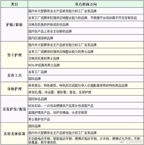 天猫化妆品美容护肤类目入驻要求及重点招商方向(入駐品牌品類)