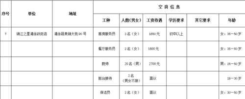 @清徐人_找工作的看过来(薪資清徐工作)