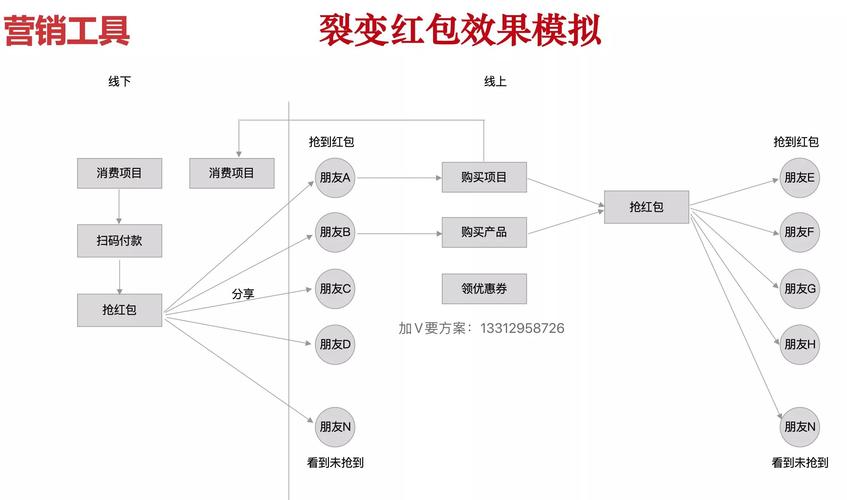 美容院养生馆如何快速裂变会员？老会员带新会员_拼团发红包(系統裂變分銷)