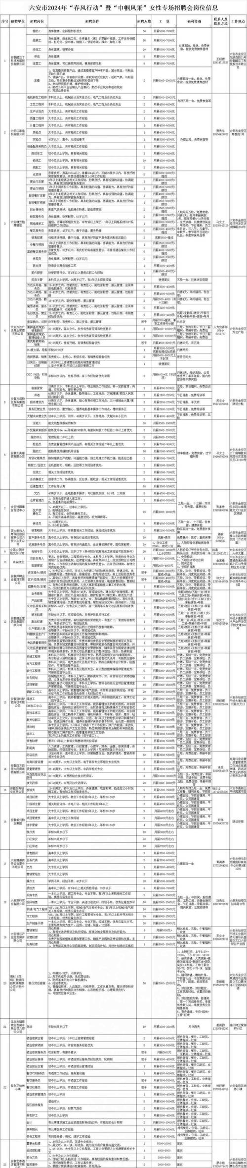 就业援助 职等你来--长河街道网络招聘会(崗位詳情主管)