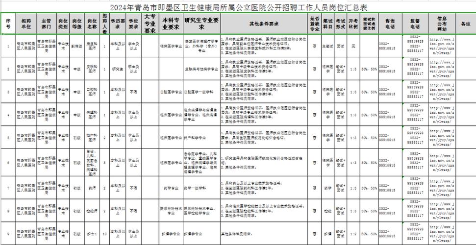 即墨区卫生系统公开招聘35人_附岗位汇总表(應聘人員崗位)