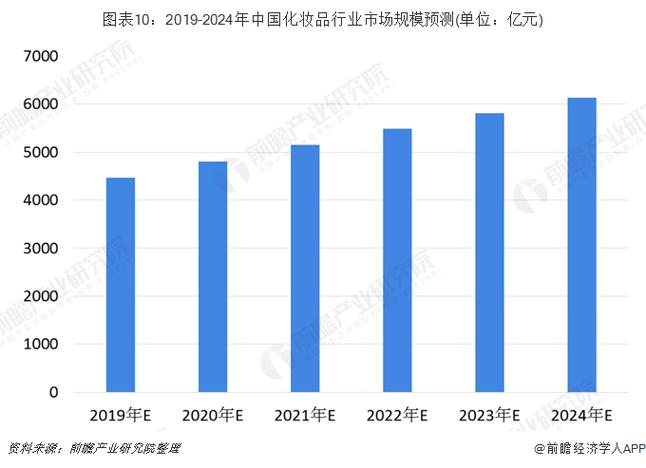 33家上市药企进军化妆品行业 大多铩羽而归(化妝品大麻萬元)