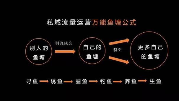 案例：美容院如何利用社群盈利？只需4步/风浪子(美容院社群風浪)