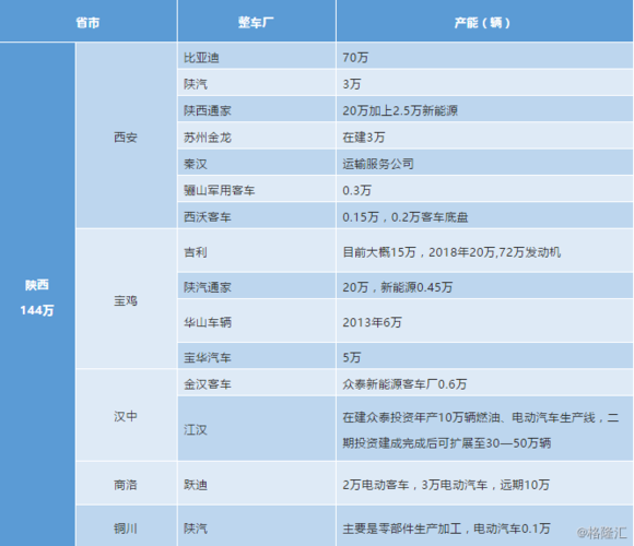 中国到底有多少汽车主机厂？在哪里？产能多少？这次终于齐全了(產能客車汽車)