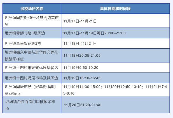 广东本土新增353+7951_新增涉疫场所公布→(街道核酸采樣)