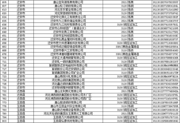 唐山市2021年重点排污单位名录（初稿）(有限公司有限責任公司科技有限公司)