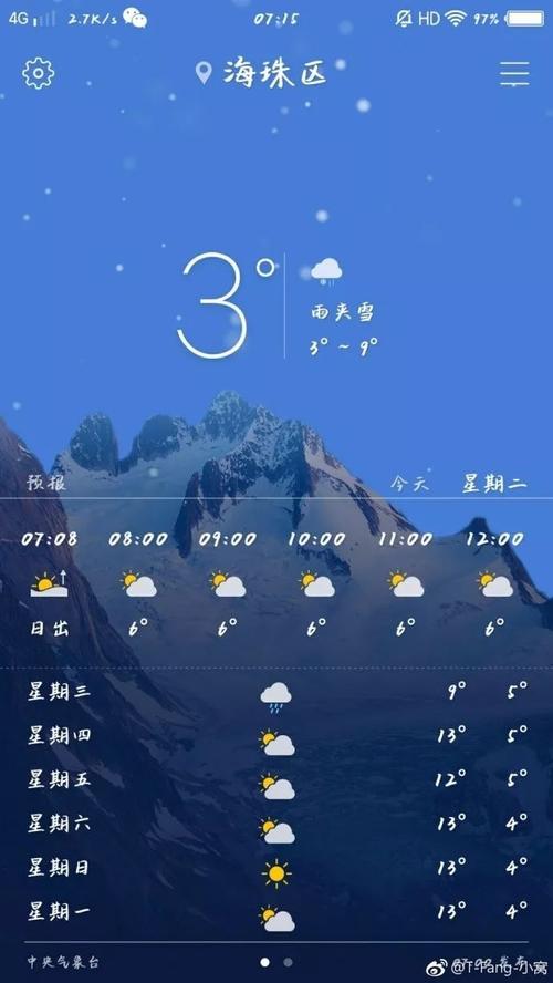 听雷追雨保打赢——军事气象员揭秘(氣象氣象臺天氣)