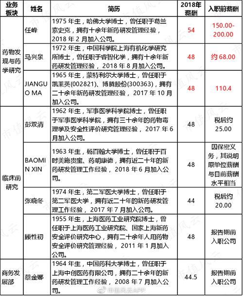 莆田系魅影渗透科创板 陈氏家族旗下美迪西闯关背水一战(公司萬元億元)