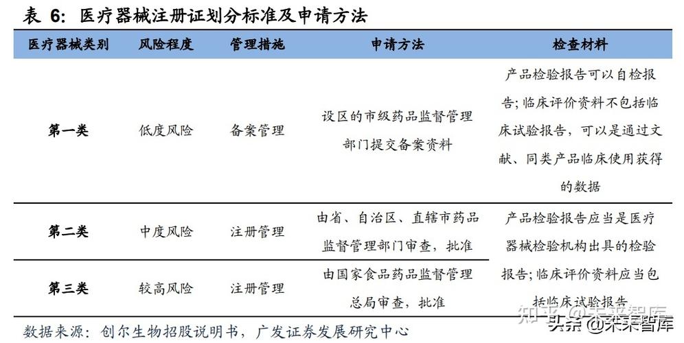 医用敷料行业深度研究：医疗器械护肤新秀_需求渠道技术共驱增长(敷料億元生物)