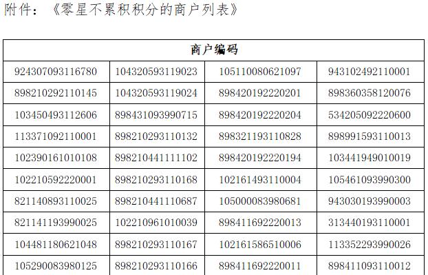 兴业银行的积分规则(積分規則代碼)