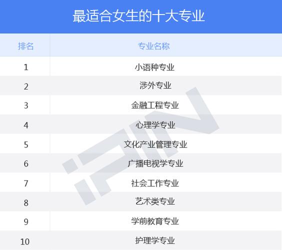 适合“大专女生”学的5个专业_毕业后就业稳定_就业很实用(專業就業都是)