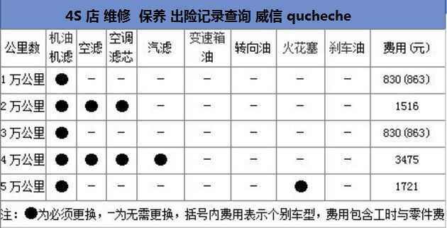 4s店维修保养记录查询_二手车购买需要注意什么(二手車記錄出險)