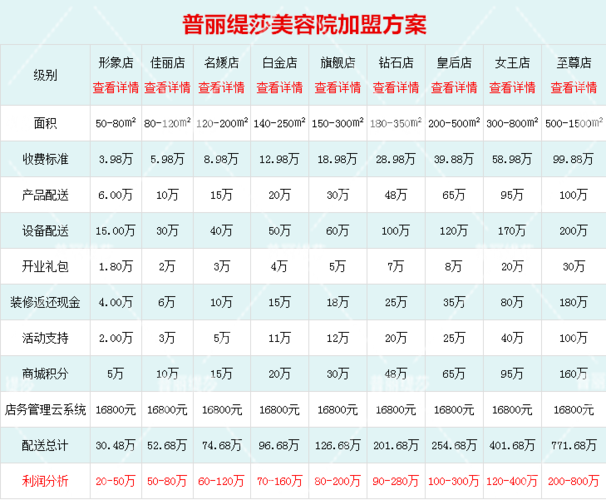 美容院加盟品牌排行榜这些你有了解吗(美容院加盟美容)