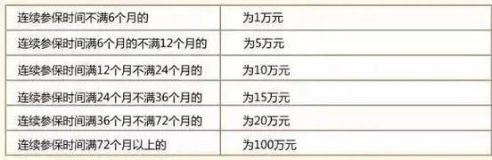 医保不报的47000元减肥手术费_保险报销22216元_买对保险很重要(理賠報銷社保)