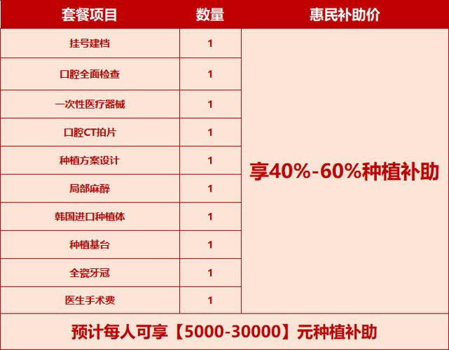 车祸后保险理赔牙齿仅500元/颗_到底是谁算错了这笔糊涂账(補牙牙齒費用)