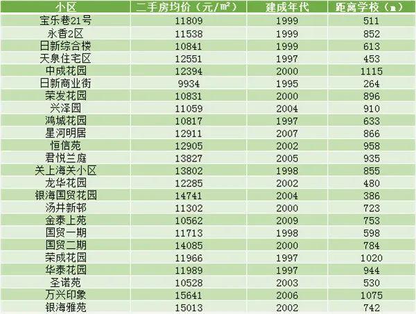 官渡区买房必修课：名校有哪些？学费多少？周边房价如何？(劃片必修課二手房)