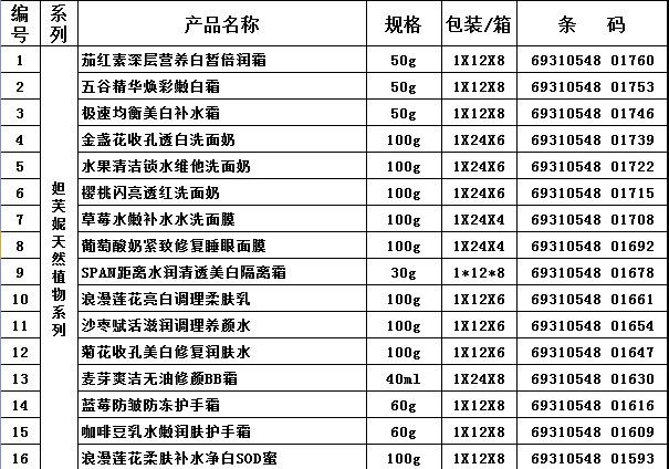 化妆品OEM代加工的费用怎么算？(化妝品代加工產品)