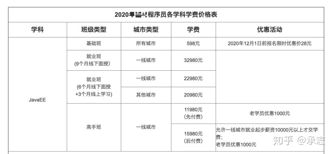 洛阳线下学科类培训收费标准出炉！每课时收费…(收費課時培訓機構)