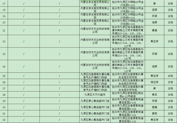 陕西三原县市场监督管理局抽检食品32批次 全部合格(抽檢檢驗食品藥品)