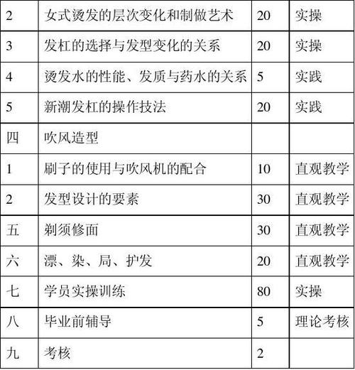 省职业院校教师素质提高计划美发与形象设计、美容美体专业中职教师企业实践项目顺利结业(結業培訓教師)