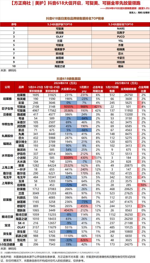 2022Q1医美化妆品业绩总结：龙头公司业绩坚挺_疫情扰动更显韧性(億元凈利疫情)