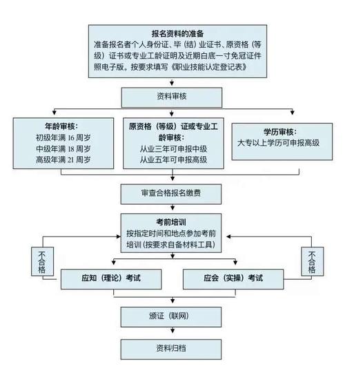 美容美发师怎么考_报考流程是什么(美容顧客護理)