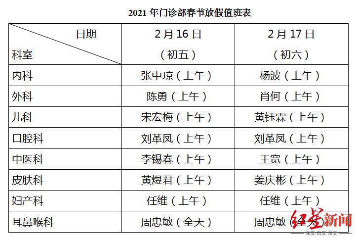 收藏！成都十四家大型医院春节就诊安排看这里(門診出診急診)