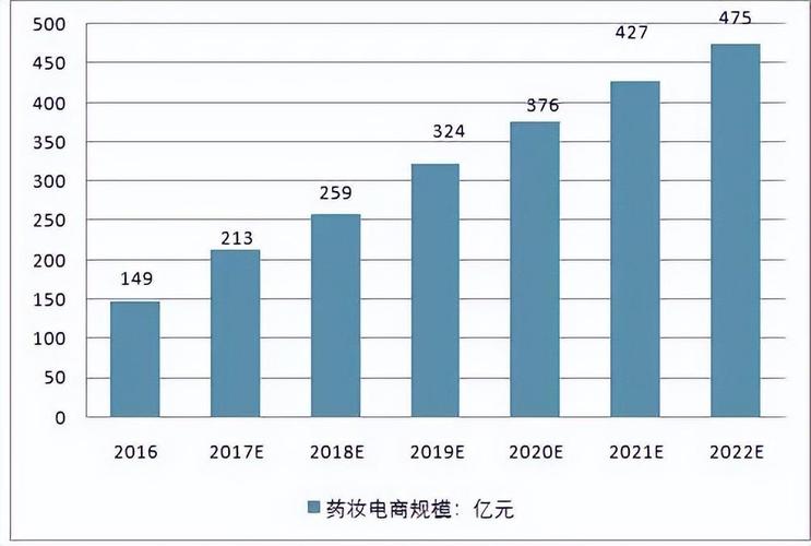 解码2023年的美妆机会点_前瞻洞察下一个千亿赛道 | 全球风向(產品賽道品類)