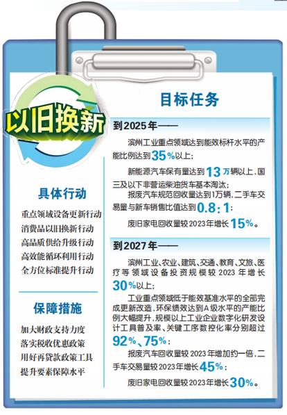 《安康市推动大规模设备更新和消费品以旧换新工作方案（征求意见稿）》公开征求意见 ​​​（2024.6.26）(新和征求意見藥品)