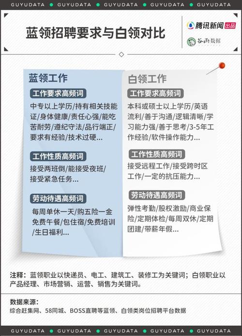 株洲那些月薪过万的95后_究竟在从事什么职业？(月薪職業藍領)