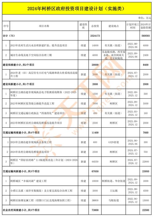 总投资1480.7亿_绍兴市柯桥区2024年现代产业重点项目名单(續建街道項目)