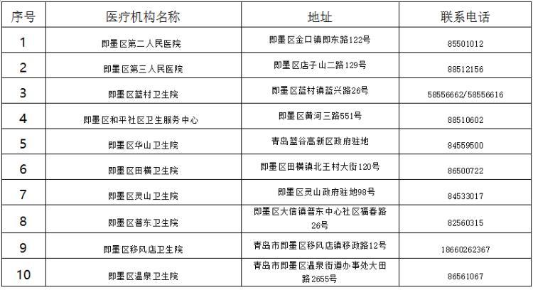 青岛这个区可免费体检、查体！符合条件的快咨询(免費咨詢電話戶籍)