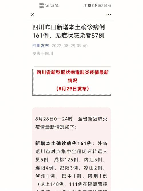 哈尔滨市新增161例新冠病毒阳性感染者(現住確診病例)