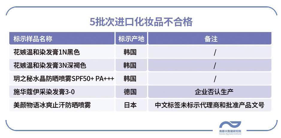 化妆品又出黑名单：一款祛痘霜四种禁用物_广州金竹堂染膏再上榜(化妝品標示檢出)