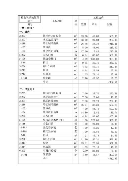 宜昌卧室法式装修预算(完整费用清单)(裝修法式預算)