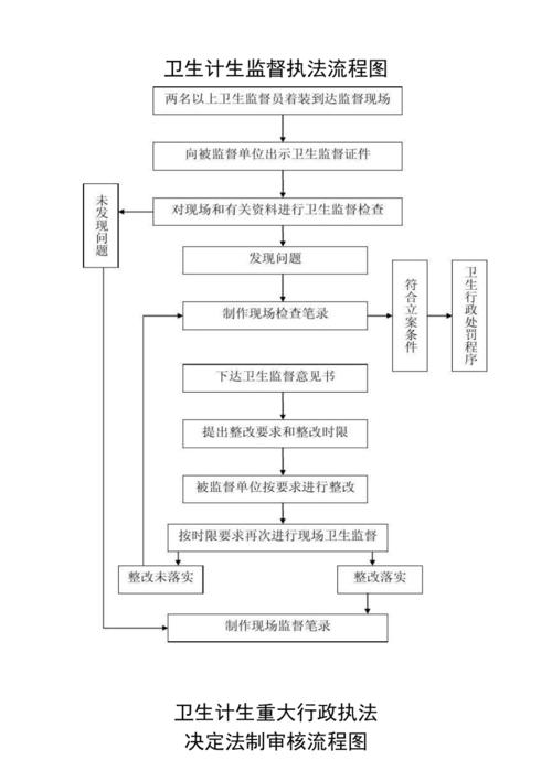 海淀区卫生健康监督所优化事项办理流程并联审批只跑一次(並聯事項監督)