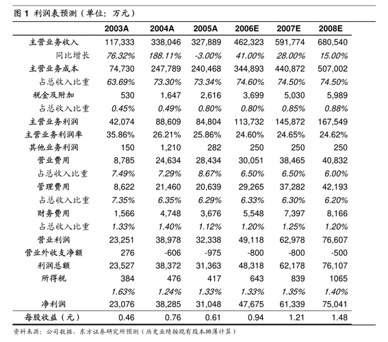 深圳可立克科技股份有限公司 2021年半年度报告摘要(募集資金公司)