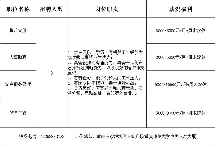 「今日好岗位」-超多工作等你(薪資公司地址企業名稱)